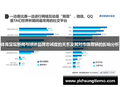 体育足坛新闻与球迷品牌忠诚度的关系及其对市场营销的影响分析