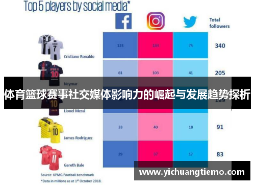 体育篮球赛事社交媒体影响力的崛起与发展趋势探析