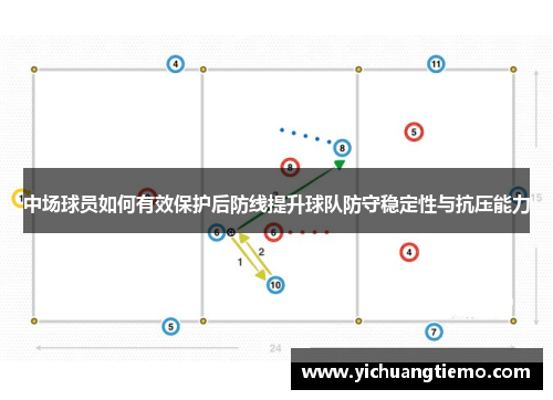 中场球员如何有效保护后防线提升球队防守稳定性与抗压能力