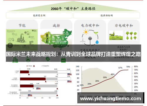 国际米兰未来战略规划：从青训到全球品牌打造重塑辉煌之路