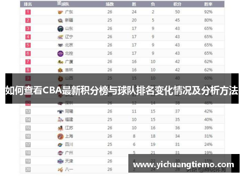 如何查看CBA最新积分榜与球队排名变化情况及分析方法